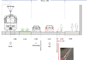 Triftstraße: Mehr Sicherheit für Radfahrende – mit linksseitigem Parken statt Parkplatzverlust